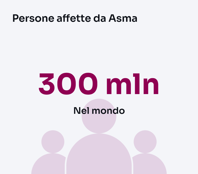 Dato su soggetti asmatici nel mondo