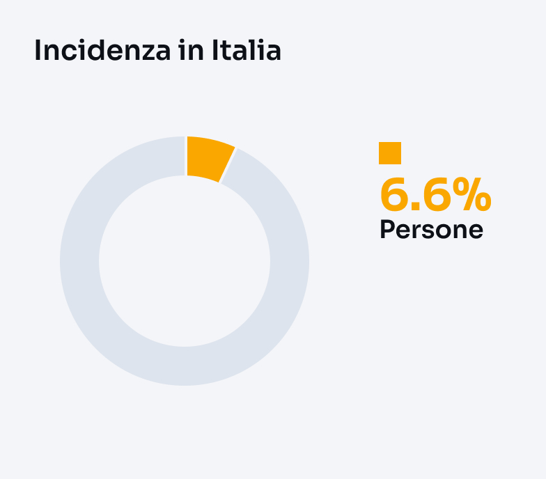 Incidenza della patologia in Italia