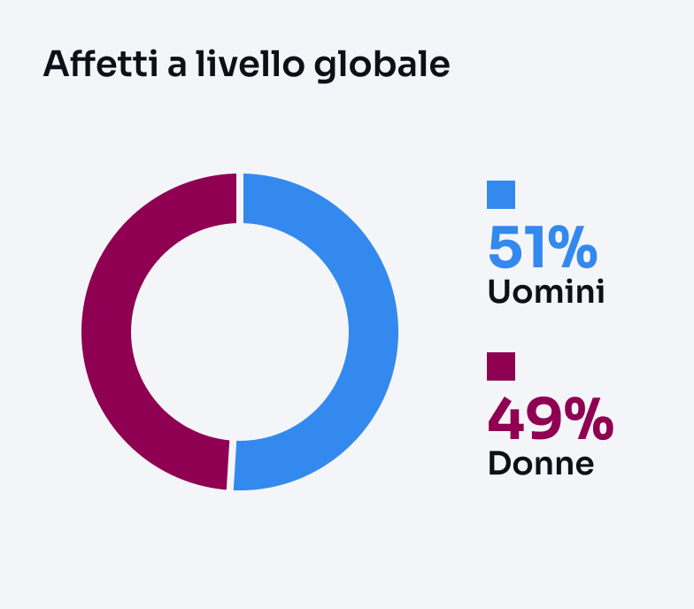 Affetti a livello globale