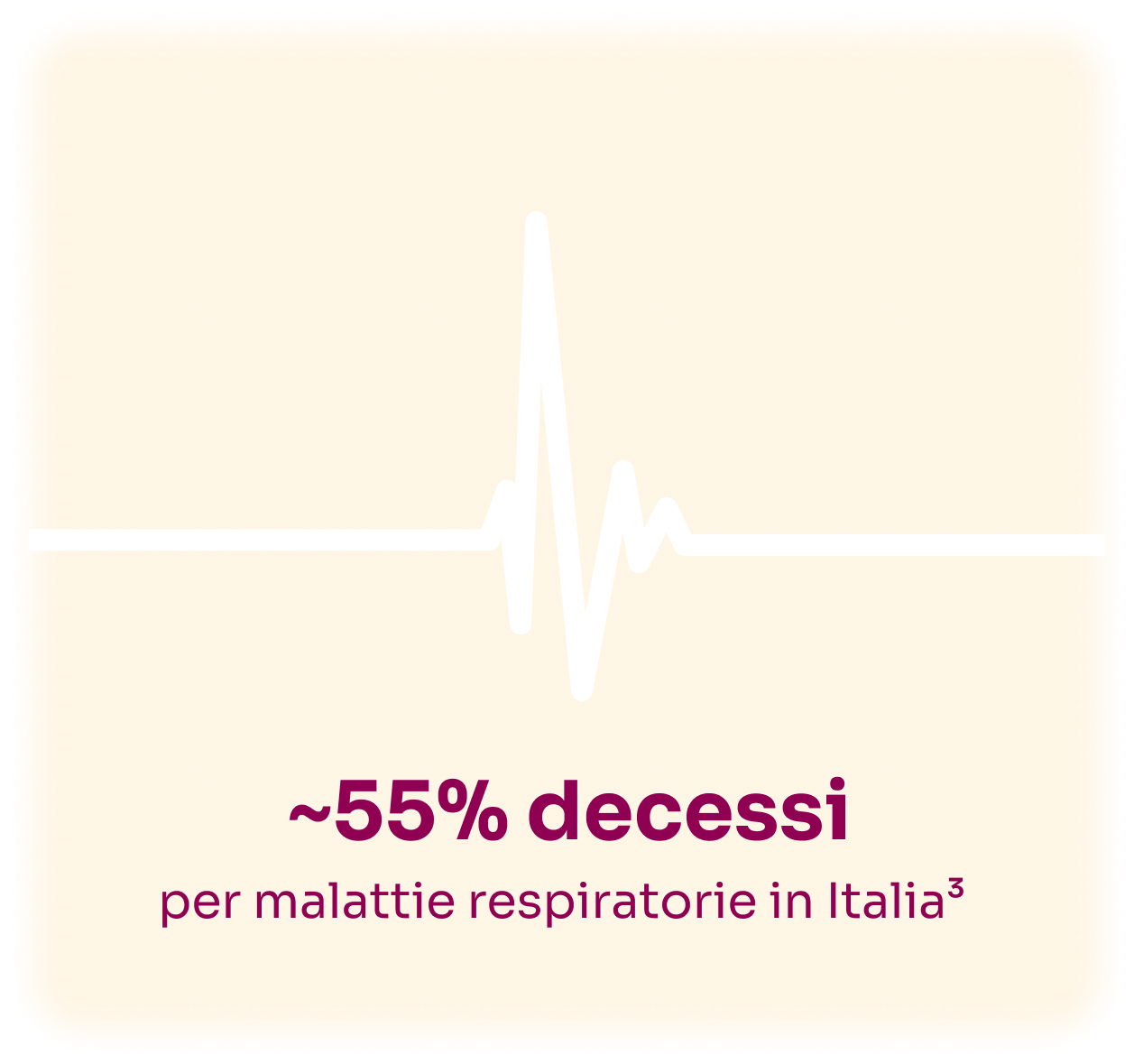 bpco responsabile del 55% dei decessi in Italia per malattie respiratorie