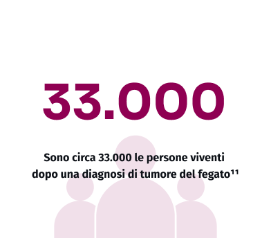 Dato su quante persone soppravvivono dopo diagnosi di tumore al fegato