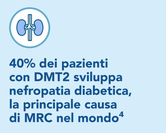 40% dei pazienti sviluppa CKD