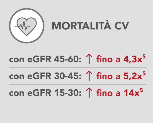 mortalità cv