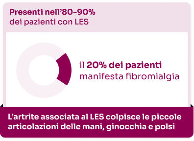 manifestazioni muscolo-scheletriche