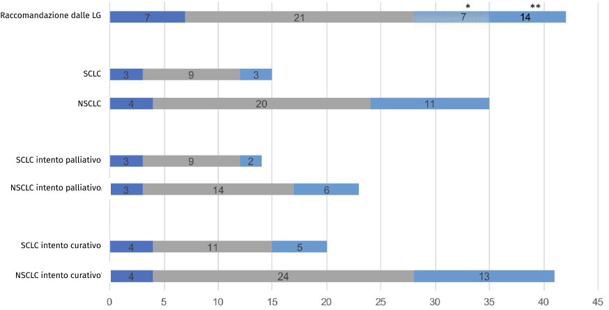 grafico