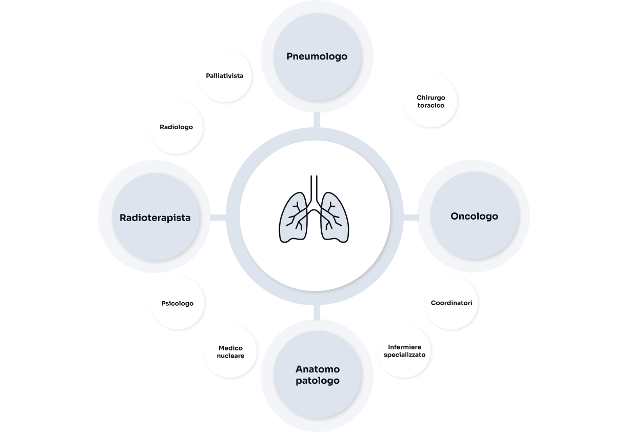 team multidisciplinare