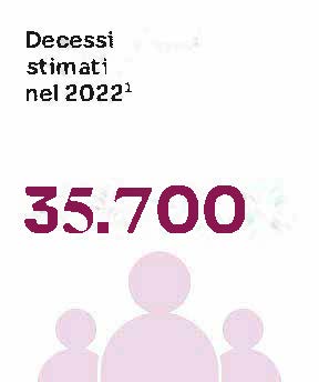 Decessi stimati 2021