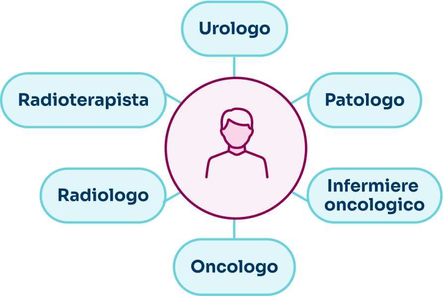 Figure chiave nel trattamento del tumore