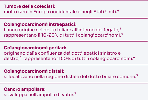 Tabella su tipi di tumori delle vie biliari