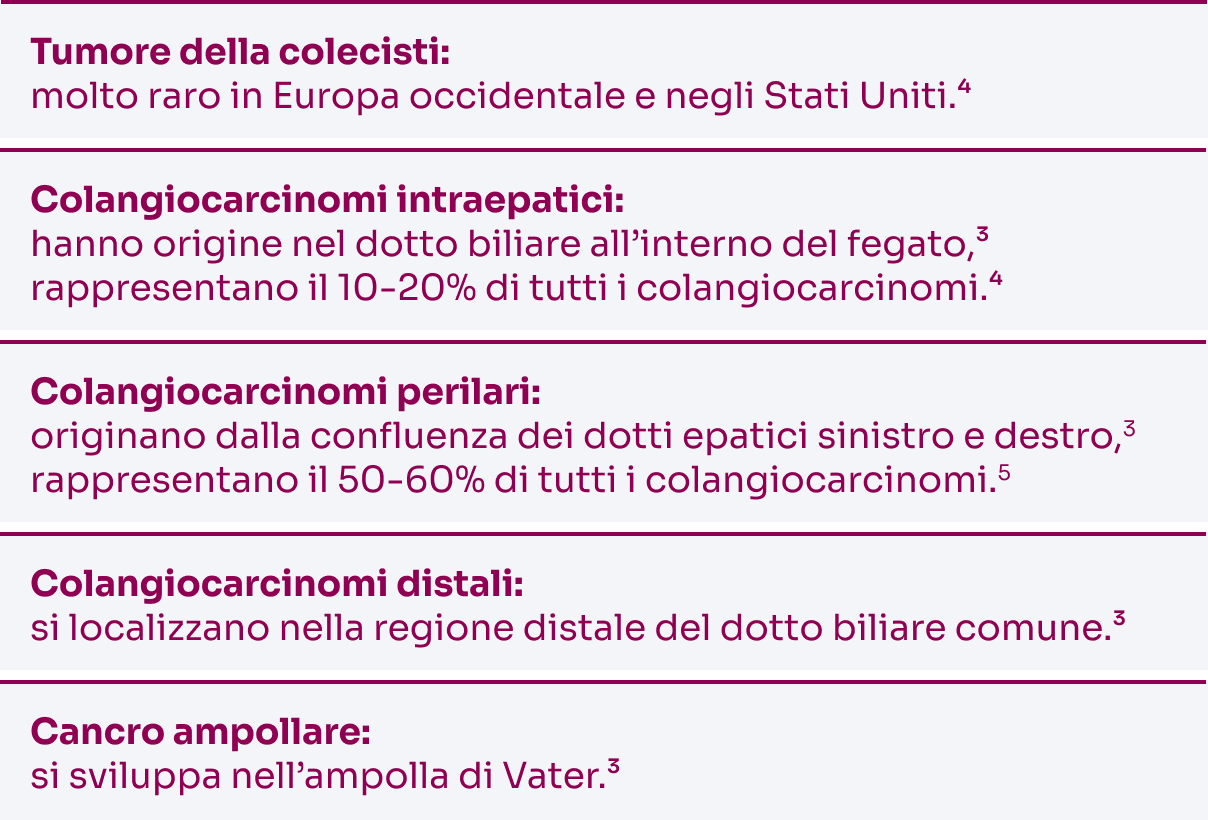 Tabella su tipi di tumori delle vie biliari