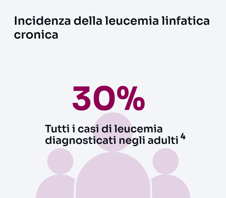Incidenza LLC negli adulti
