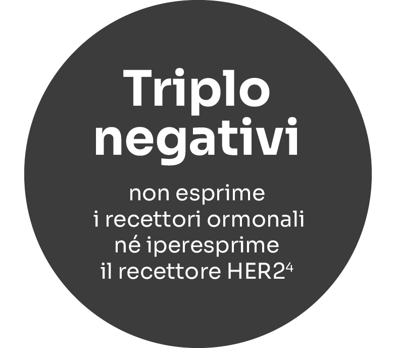 Descrizione sottotipo tripli negativi