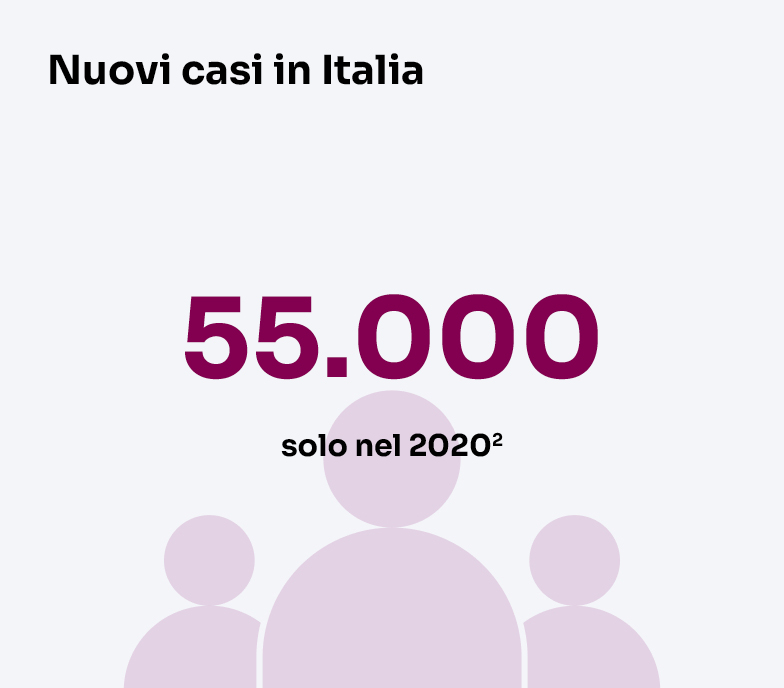 Dato su nuovi casi in Italia nel 2020
