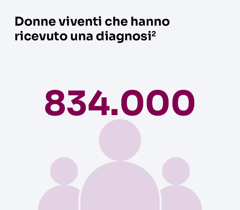 Dato su donne viventi che hanno ricevuto la diagnosi