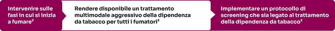 grafico1