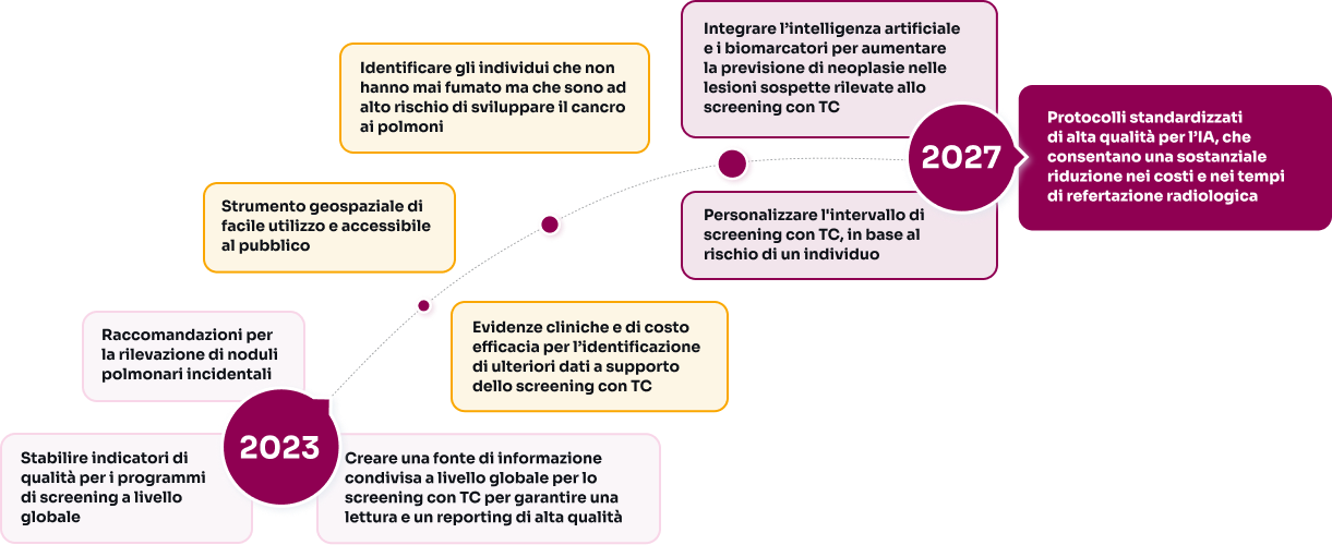 grafico