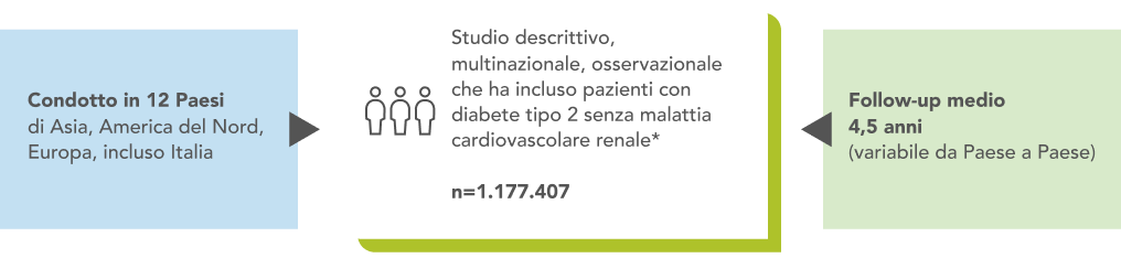 grafico che rappresenta lo studio Careme