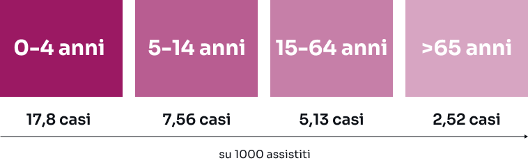 grafico2