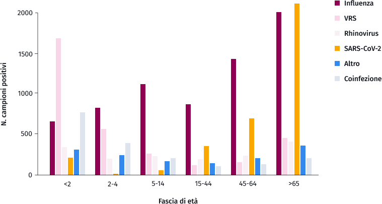 grafico3