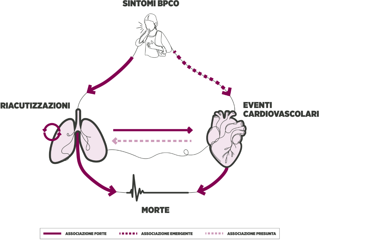 grafico-bpco