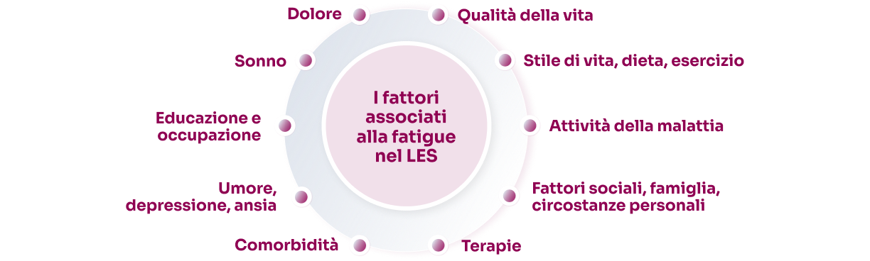 fatigue-les