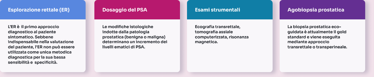 screening e diagnosi