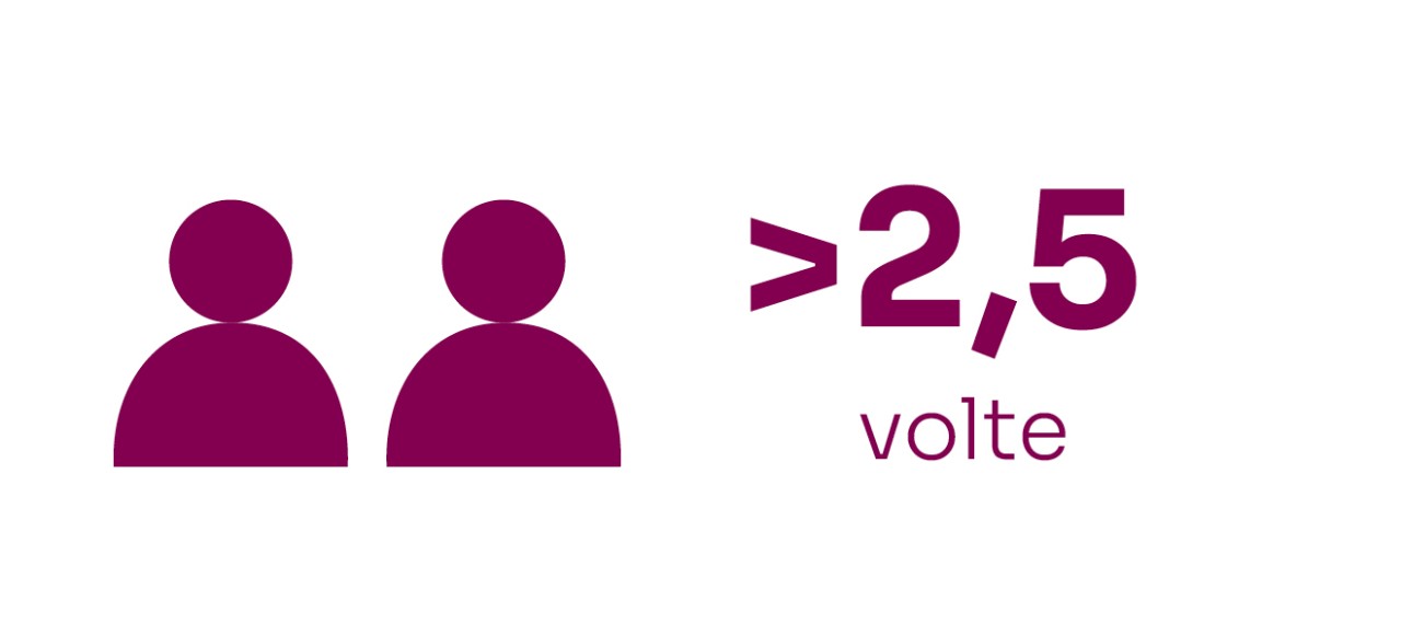 Dato su rischio di sviluppo nei parenti 